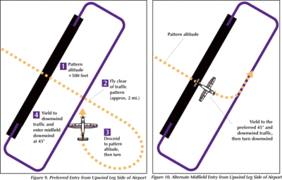 Non-towered entry procedure