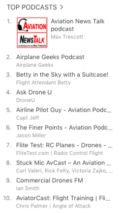 Top Podcasts April 16 2017